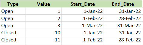 Solved: Get value from each group based on latest date - Microsoft ...