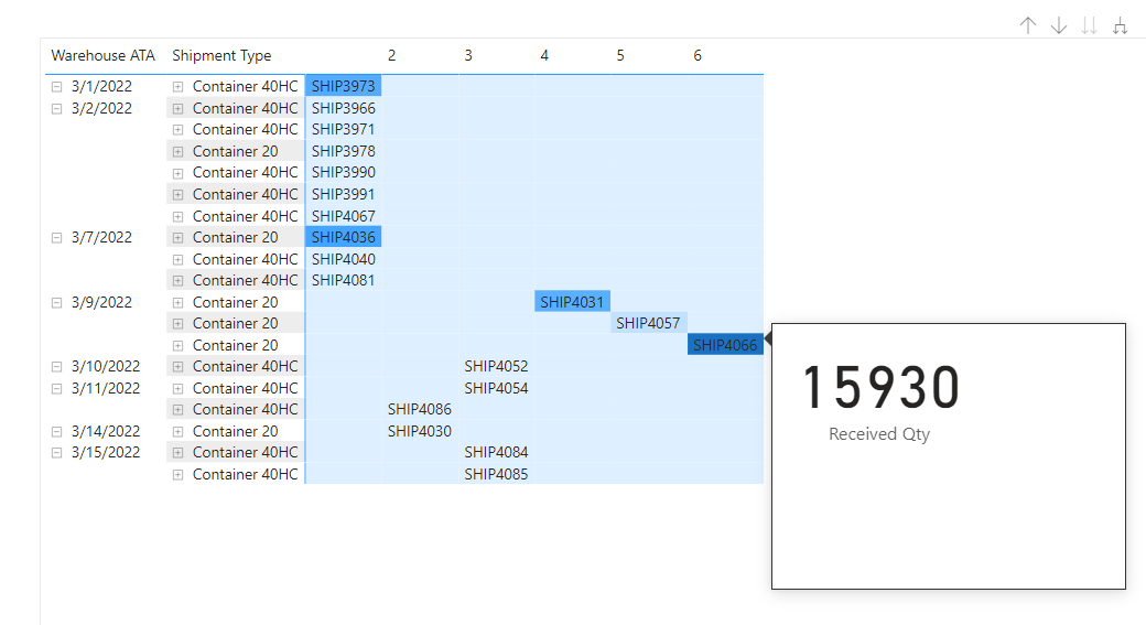 Solved: Matrix View issue - Microsoft Fabric Community