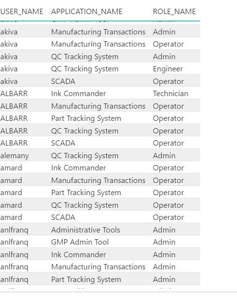 Username,Application and role name