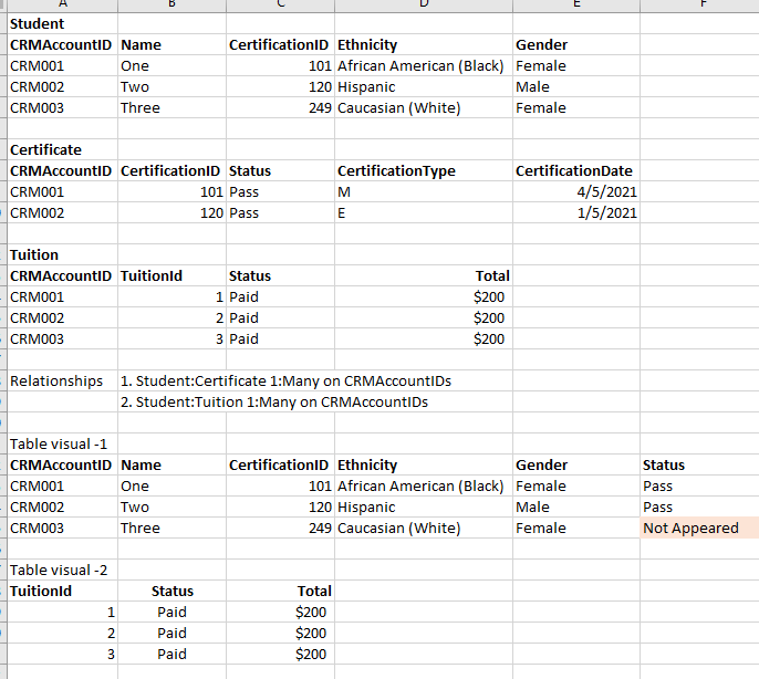 Table visual related questions - Microsoft Fabric Community