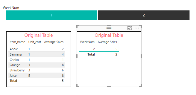 Average Sales for Week 2