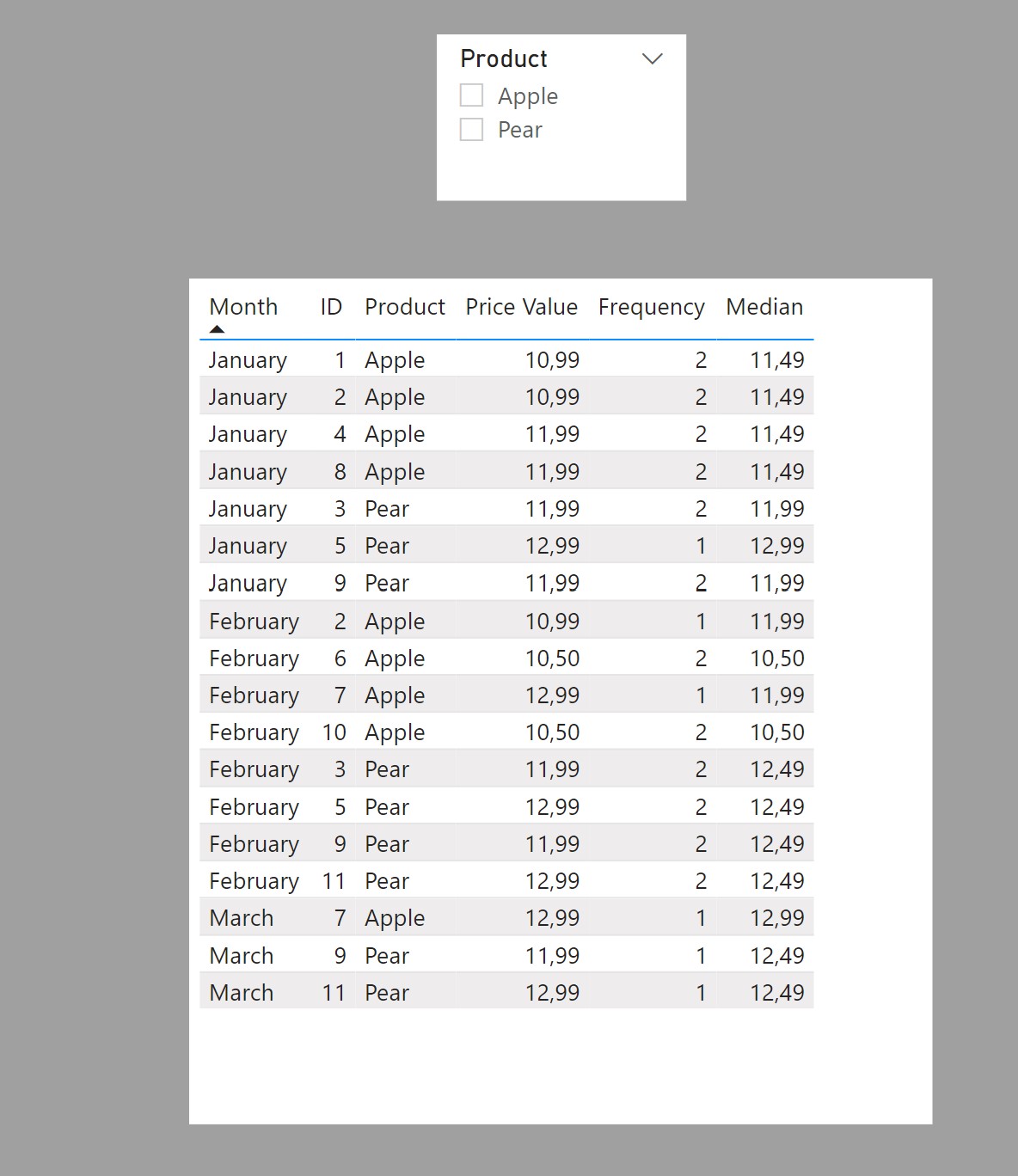 Measure help - Microsoft Fabric Community