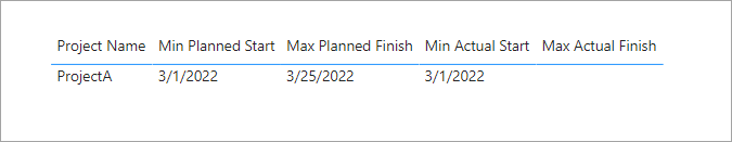 Solved: Help with Matrix table for Dates - Microsoft Fabric Community