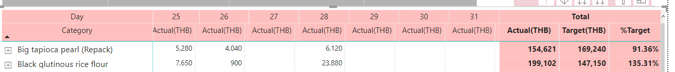How to remove columns in matrix and show only tota... - Microsoft ...