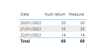 Solved: Calculated Measure - Microsoft Fabric Community