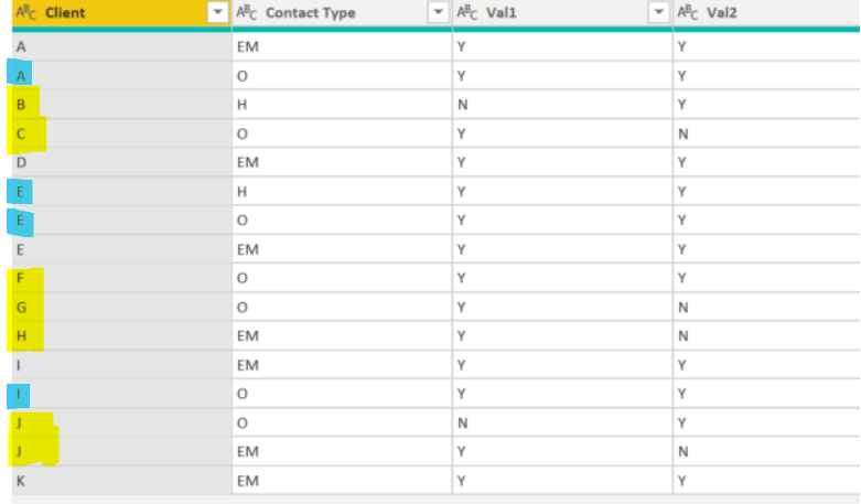 Solved: Measure result based on OR conditions - Microsoft Fabric Community