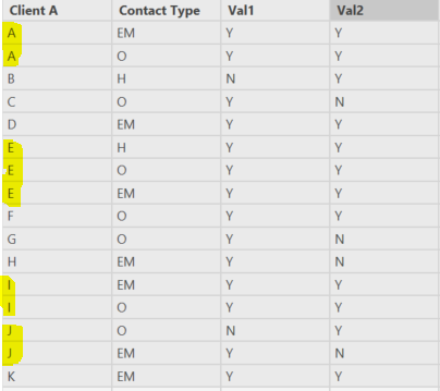 Solved: Measure result based on OR conditions - Microsoft Fabric Community