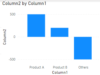 Ranking TopN negative values - Microsoft Fabric Community