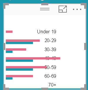 Power BI - Right-positioned y-axes in bar charts misaligned.PNG