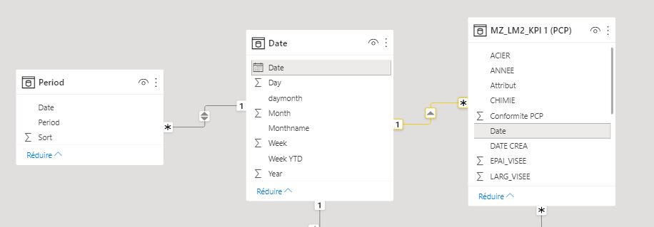 Solved: Date sort with query M - Microsoft Fabric Community