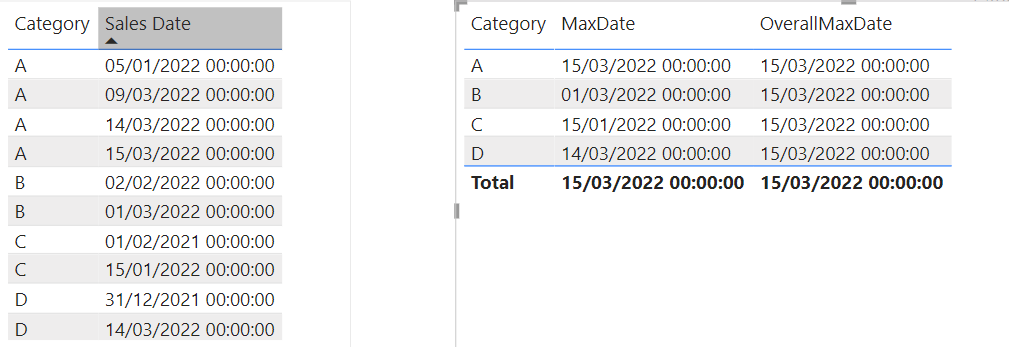 Solved: How to get Last Date of Sales - Microsoft Fabric Community