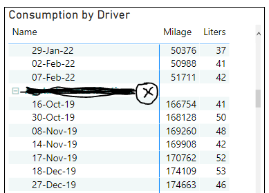 Solved: difference between consecutive dates rows - Microsoft Fabric ...