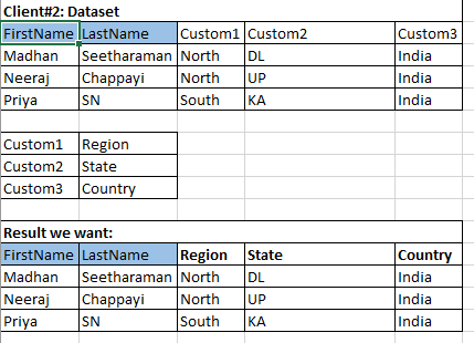 Creating report with Dynamic fields - Microsoft Fabric Community