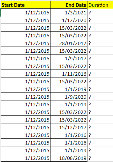 calculate duration of two Dates - Microsoft Fabric Community
