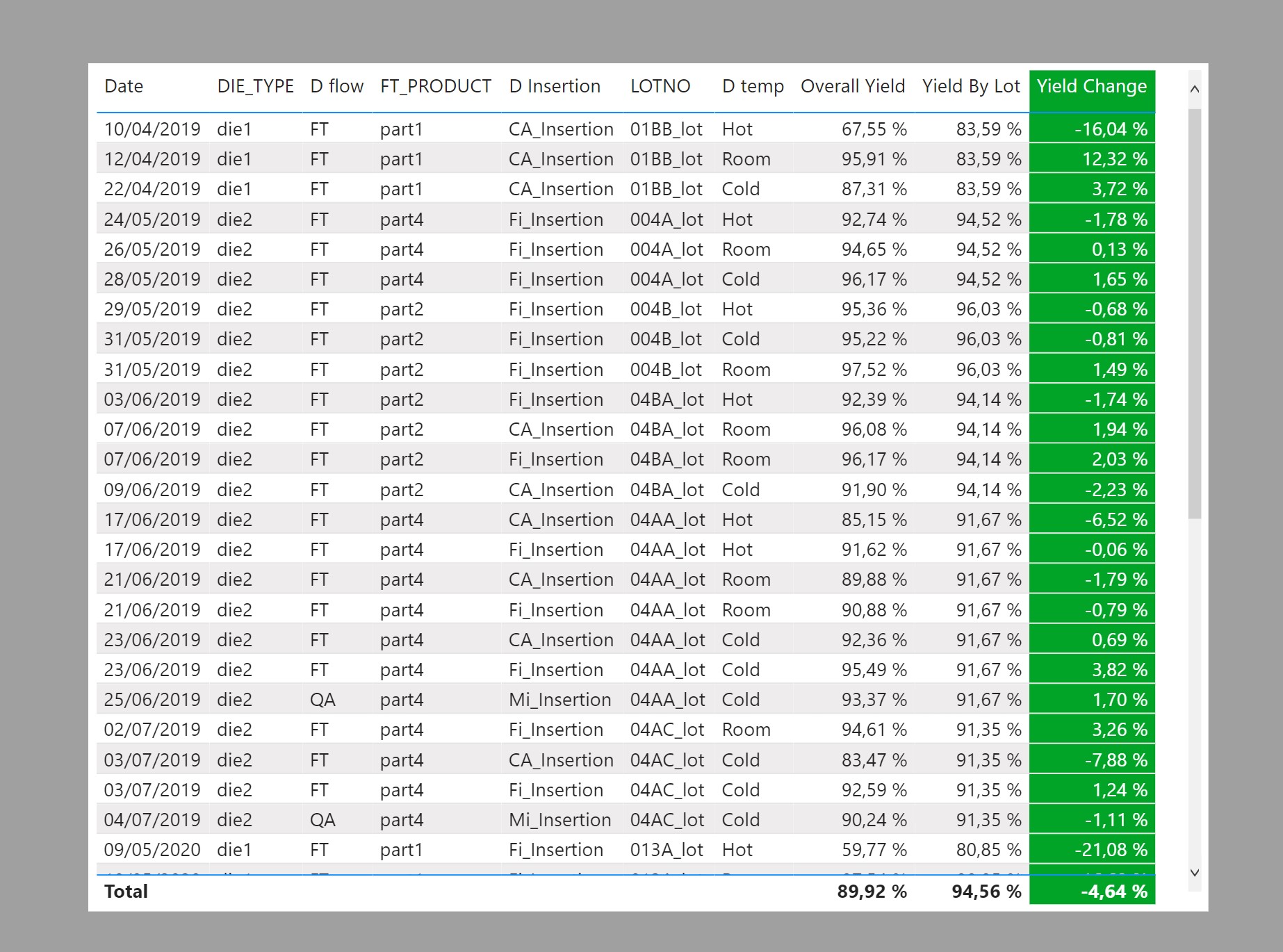 Solved: DAX virtual summarized table - Microsoft Fabric Community