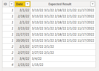 Solved: Sort within Combined Date Field - Microsoft Fabric Community