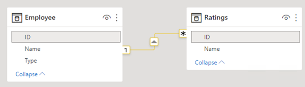Solved: Count occurrences in another table with condition - Microsoft ...