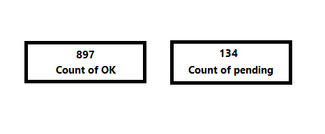 Solved: Count occurrences in another table with condition - Microsoft ...