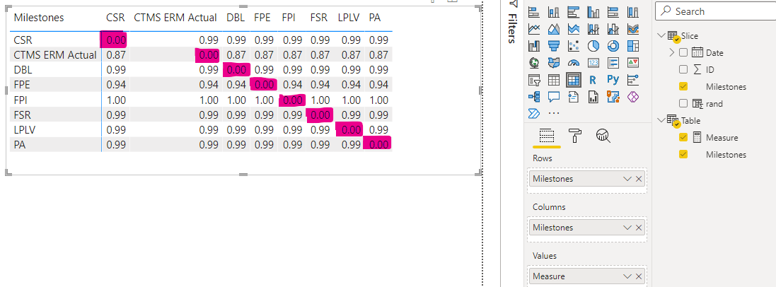 Solved: Cycle time matrix calculation (distance in days be ...