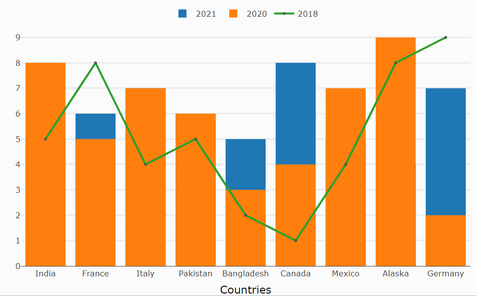 Line and clustered Column Chart with custom tooltip PBIVizEdit.com