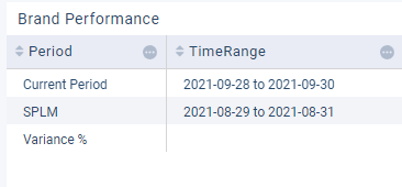 Solved: How to create a Time Range ? - Microsoft Fabric Community