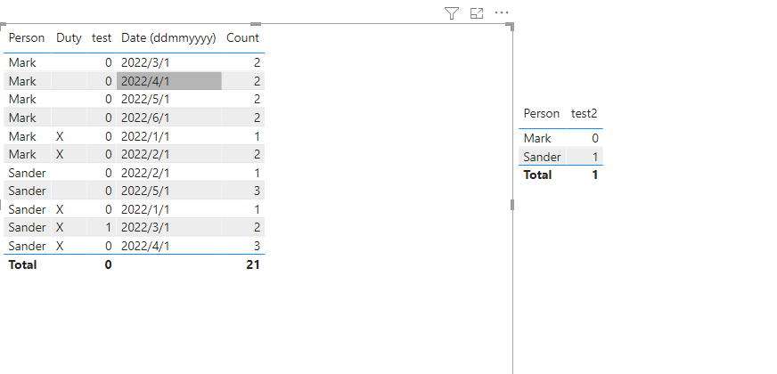 Solved: Rolling count based on two criteria - Microsoft Fabric Community
