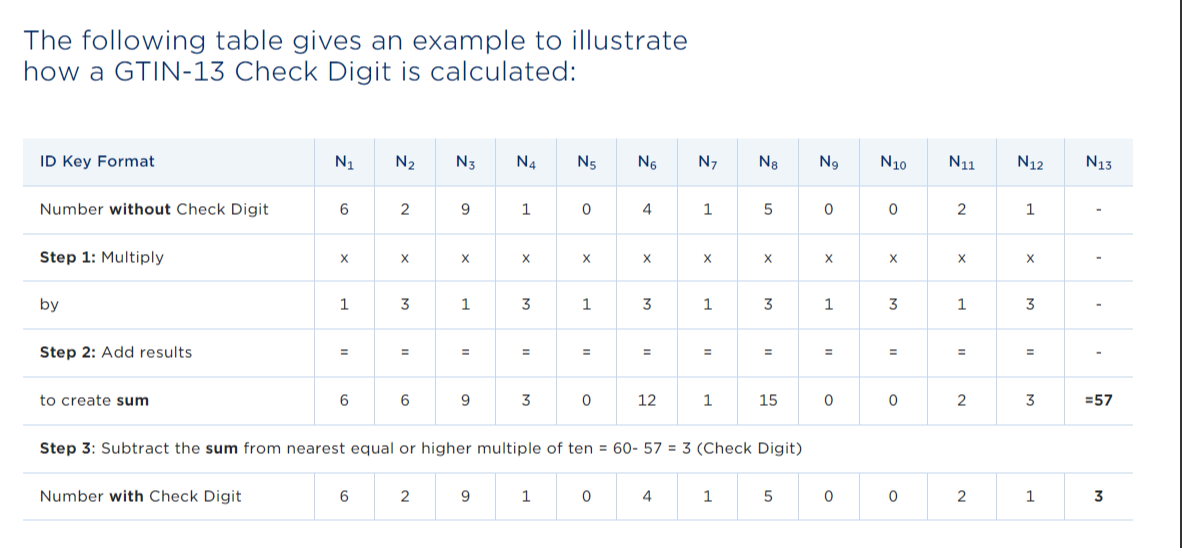 Solved: barcode checksum calculate or sum each number in a ...
