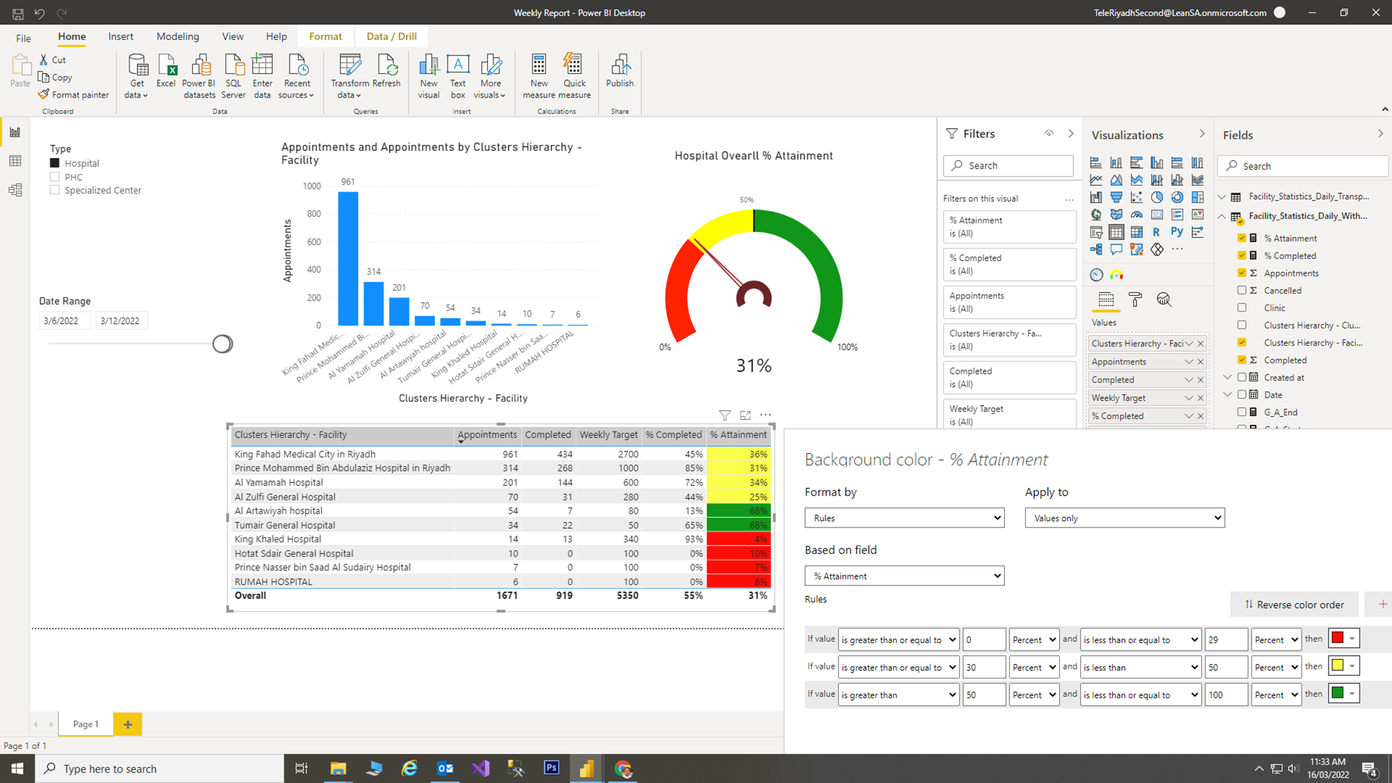 Conditional Formatting - Background Color - Microsoft Fabric Community