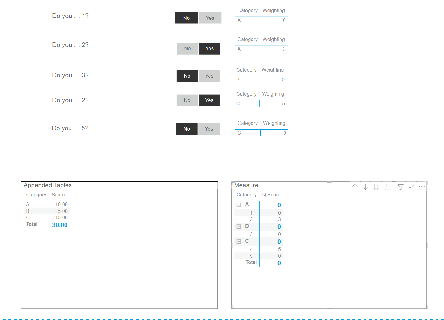 Solved: Summing from multiple tables AFTER slicers - Microsoft Fabric ...
