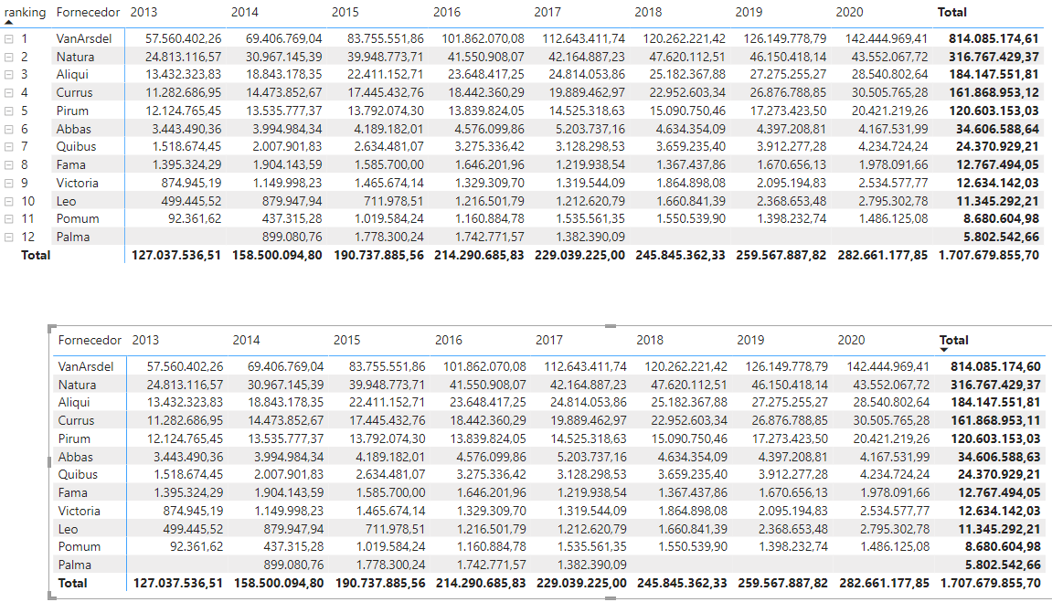 Solved: How to add a Serial Row Number Column in Power BI ...