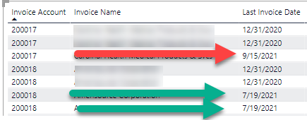 Solved: Conditional formatting for most recent date - Microsoft Fabric ...