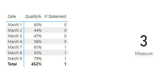 Solved: Calculation on IF statement - Microsoft Fabric Community