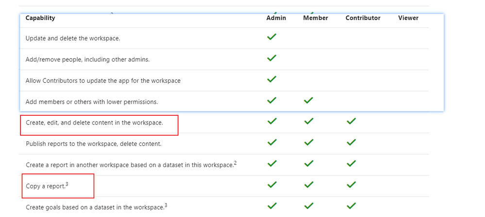 Solved: Shared report error - Microsoft Fabric Community
