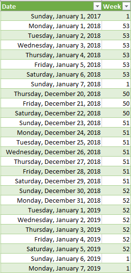 Solved: Week number - first full week rather than 1st Janu ...