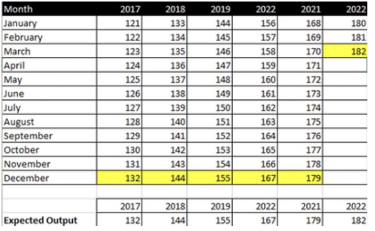 Re: How to get December values of each year and la... - Microsoft ...
