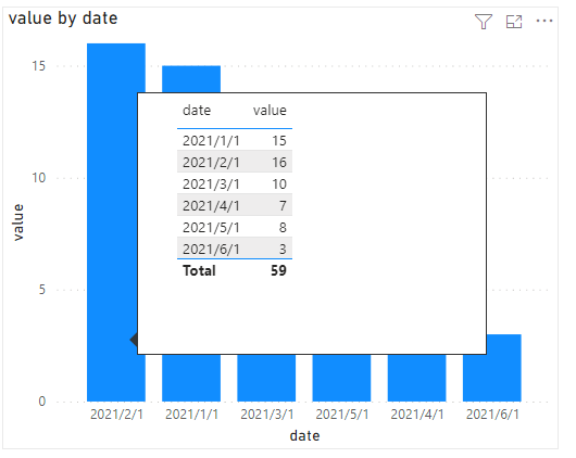 Tooltip - Pulling info from another table - Microsoft Fabric Community