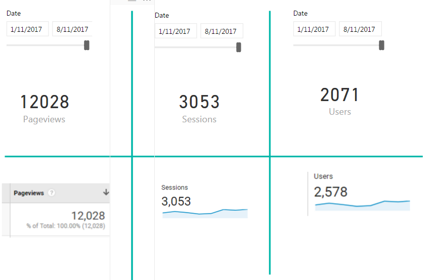 Power BI vs GA.PNG