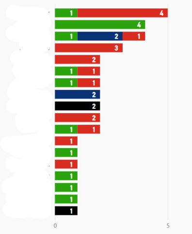 Solved: Percentage value of a row - Microsoft Fabric Community