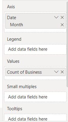 fields used for business bar chart
