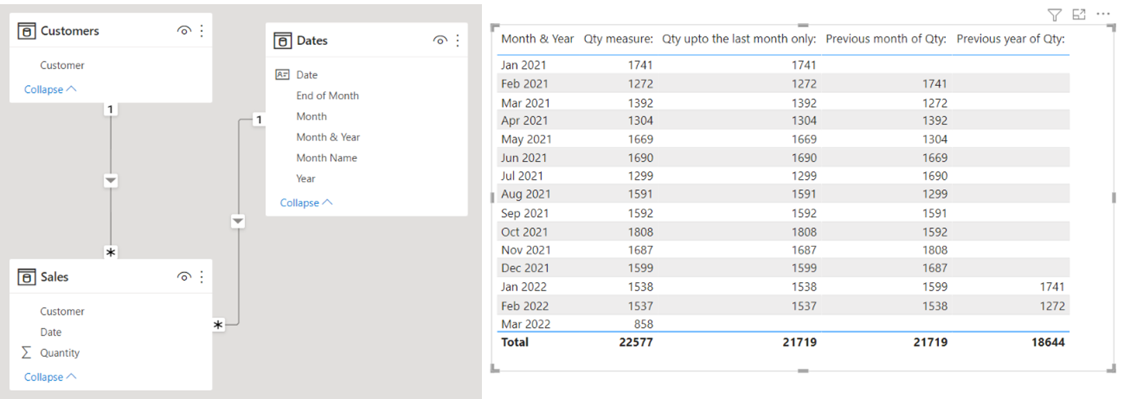 Solved: Sum for last full month - Microsoft Fabric Community