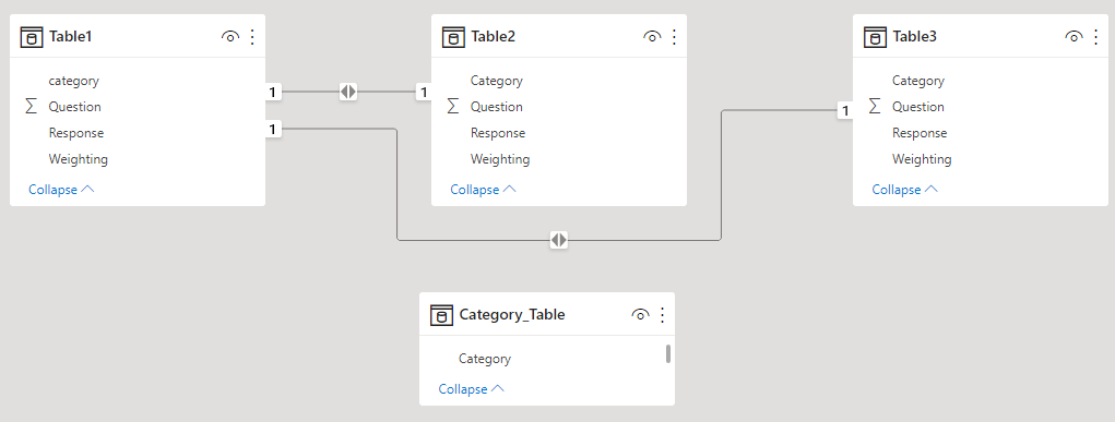 Solved: Summing from multiple tables AFTER slicers - Microsoft Fabric ...