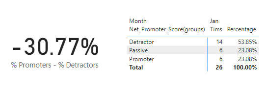 Solved: Re: Percentage of total - Microsoft Fabric Community