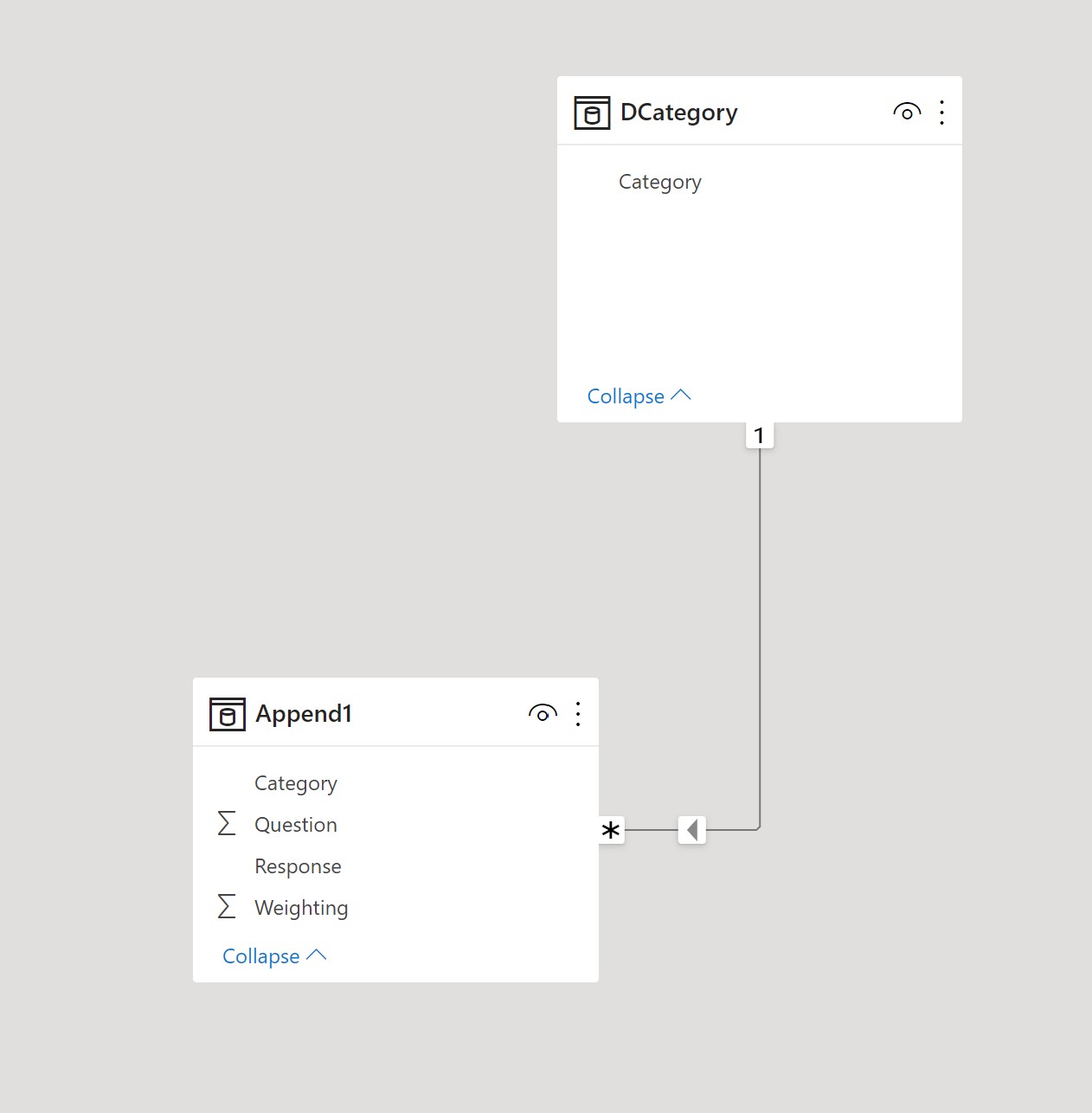 Solved: Summing from multiple tables AFTER slicers - Microsoft Fabric ...