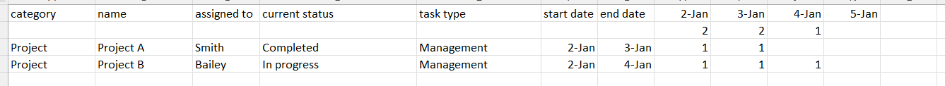 Solved: Total Sum by Column (Matrix) - Microsoft Fabric Community