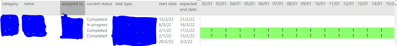 Solved: Total Sum by Column (Matrix) - Microsoft Fabric Community