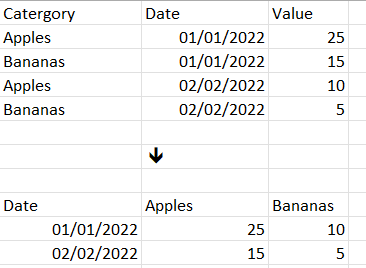 Solved: Splitting a column by category into new columns - Microsoft ...