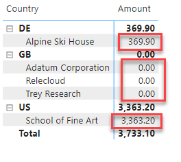 Solved: Remove values in Matrix report row - Microsoft Fabric Community
