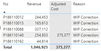 Solved: Data repeating on all rows - Microsoft Fabric Community