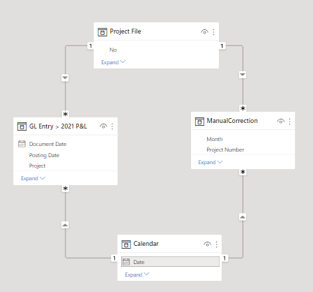 Solved: Data repeating on all rows - Microsoft Fabric Community