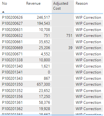 Solved: Data repeating on all rows - Microsoft Fabric Community